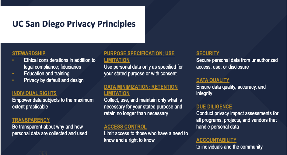 Privacy Principles